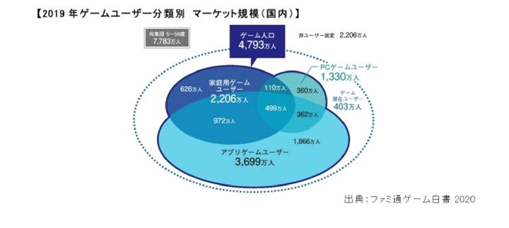 ゲーム大国 のはずが 日本のeスポーツ市場はなぜ遅れているのか 答えは ゲーム文化の違い にあり The Digest