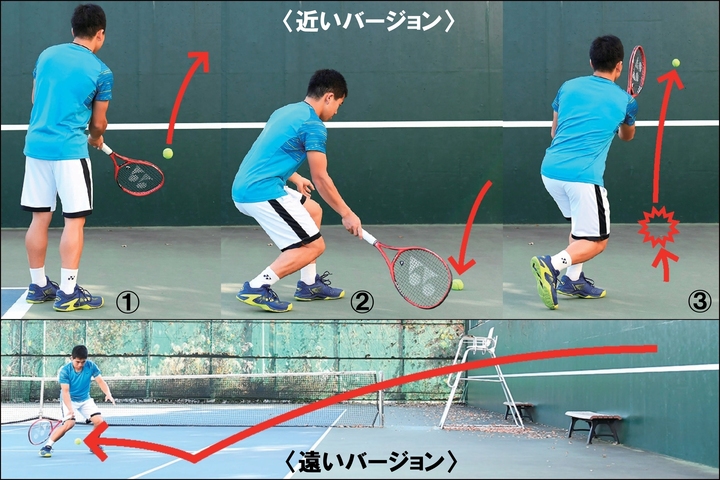 近い距離から壁に向かって球出しし（１）、返ってきたボールのバウンド直後を捉え（２）、手首を使わずに送り出す（３）。慣れたら距離を長くしよう（下段）。写真：THE DIGEST写真部